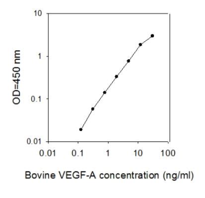 elisa kit vegf|abcam vegf elisa.